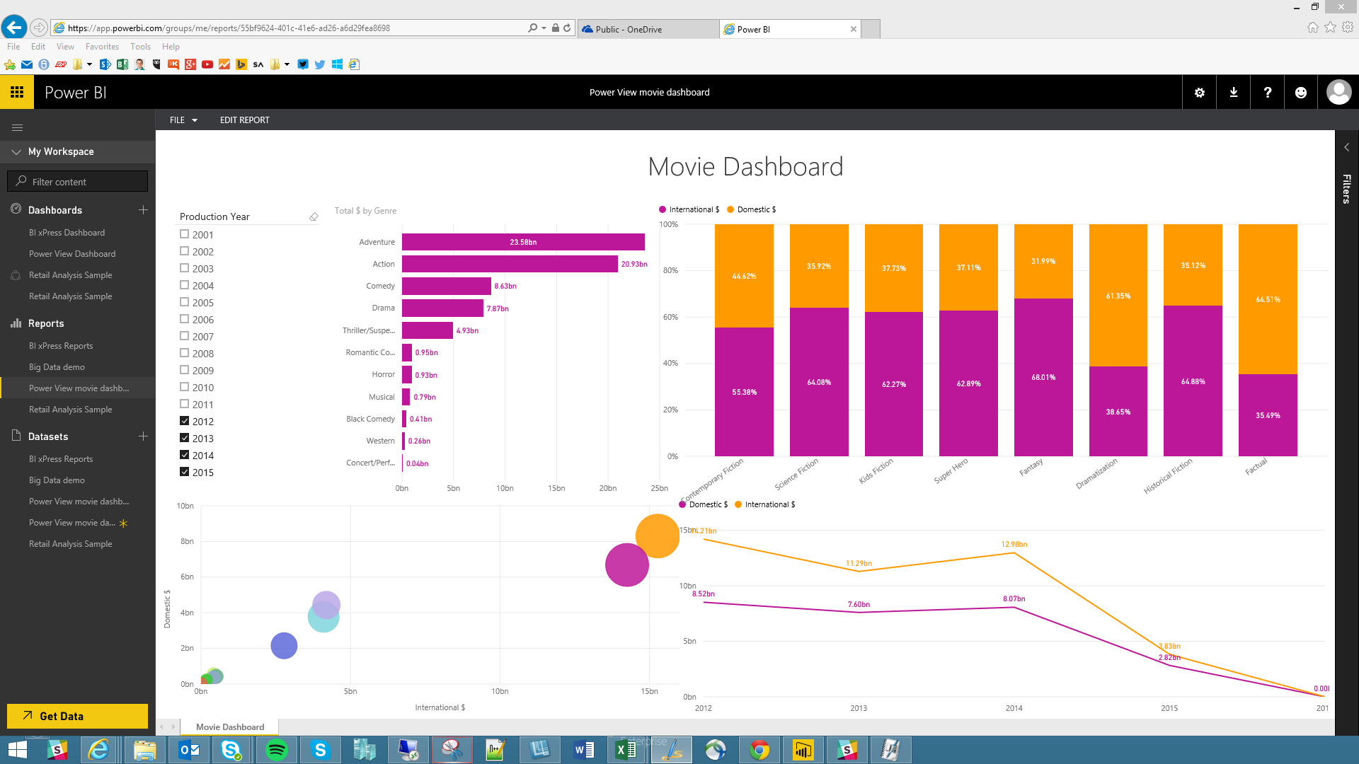 Power Bi Dashboards Power Bi Power Bi Dashboards Dashboard Power Bi Images