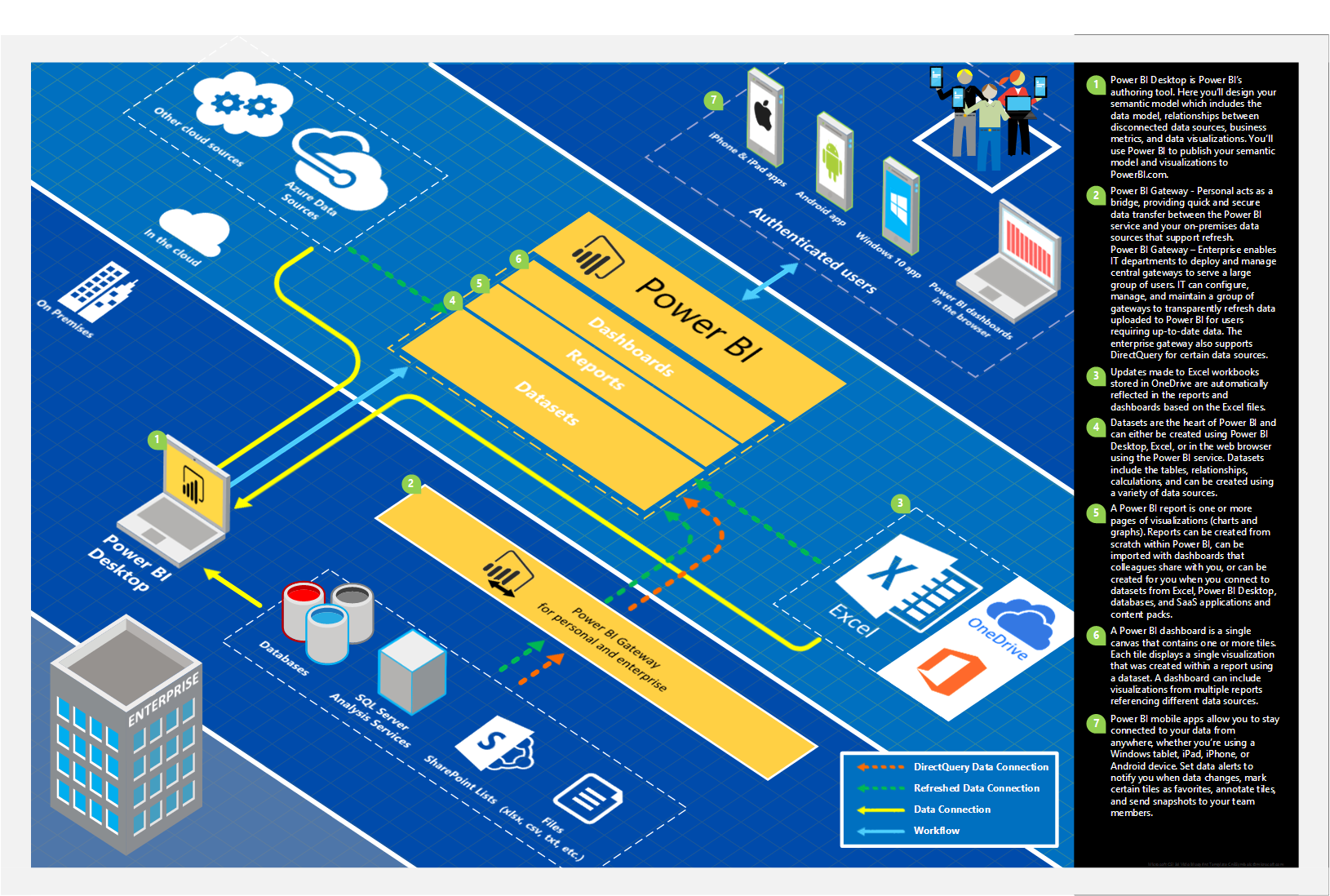 Power Bi Architecture Diagram Ppt 6365