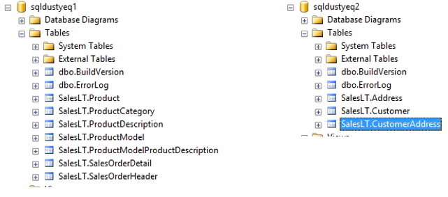 Setting Up Cross Database Queries In Azure SQL Database | Data And ...