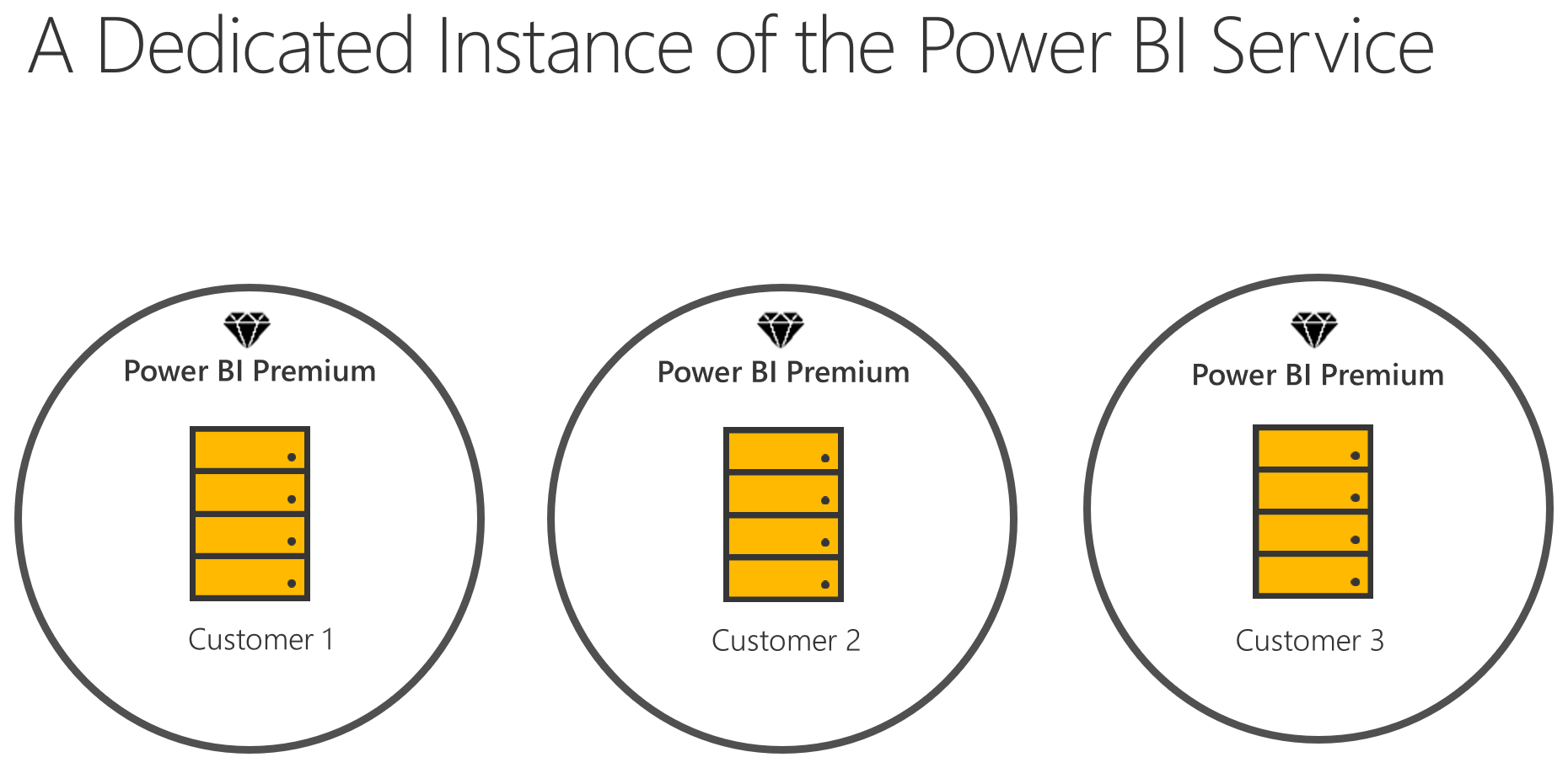 Deploying To Power BI Premium | Data And Analytics With Dustin Ryan