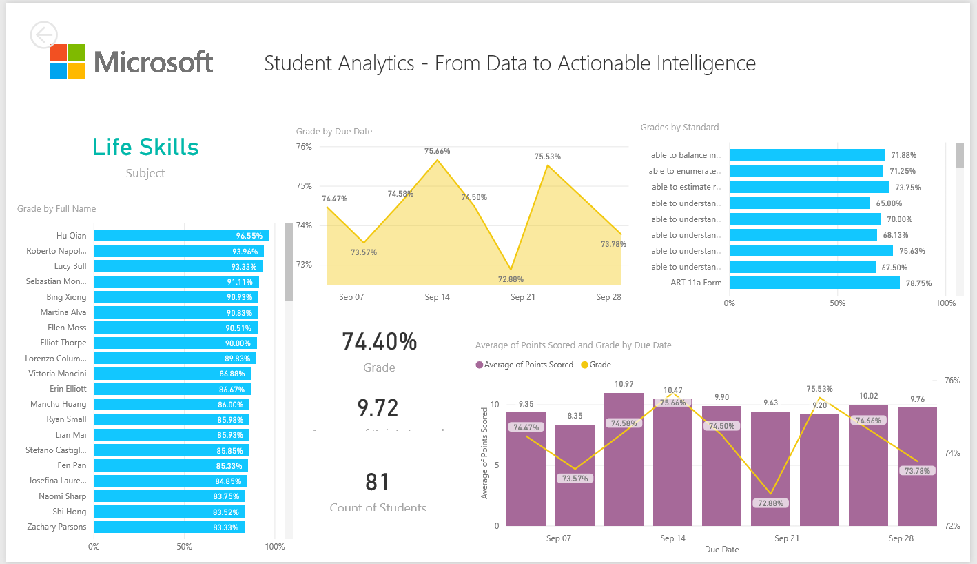 Setting Up A Drillthrough Action In Your Power BI Report | Data And ...